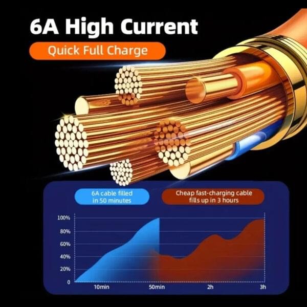 Skyscraper 20 FT Fast Charging Cable 96 CT Floor Display - Image 2
